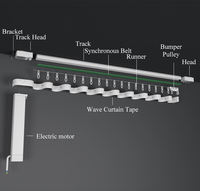 Rail de rideau intelligent de haute qualité pour maison connectée, système WIFI Tuya, télécommande, vente directe usine