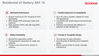 Batterie de stockage solaire à basse tension GoodWe GW16.1-BAT-LV-G10 16,1 kWh 51,2 V 314 Ah LiFePO4, montage mural ou au sol, IP65
