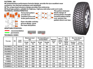 Pneumatici Economici per Camion 295/75R22.5 315/60R22.5 315/70R22.5 315/80R22.5, Gomme per Tutte le Posizioni, Vendita Calda in Cina - Product Image 6