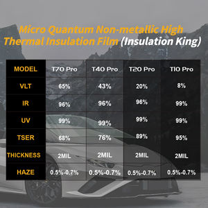 Carbine 5% 30% 70% 80% VLT controllo del calore del sole Nano ceramica finestra solare Auto tinta pellicola UV protezione <span class=keywords><strong>2</strong></span> strati Auto finestra tinta pellicola - Product Image 2