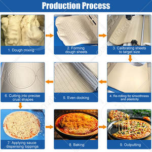 Equipo de Producción de <span class=keywords><strong>Pizza</strong></span> ORME, Línea de Producción Automática de <span class=keywords><strong>Pizza</strong></span> con Queso - Product Image 2