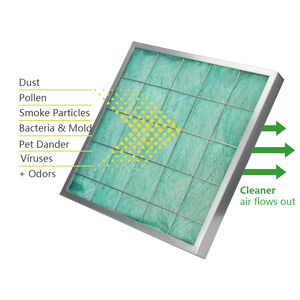 Filtre à air carré pré-G4 pour HVAC, taille personnalisée, OEM, vente en gros, technologie chinoise - Product Image 1