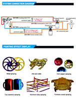 Prona 1.3mm Double buse Chrome pistolet MRS2-2R Double tête revêtement d'air pistolet de pulvérisation, HVLP haute pression Nano Chrome peinture pistolet de pulvérisation