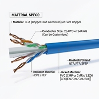 Kabel LAN Cat 6 UTP 1000ft dengan CCA 305m, Kabel Ethernet Tembaga 100% Berinsulasi dengan Selubung Tunggal