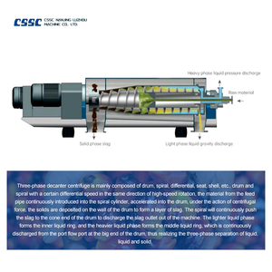 Alta Qualidade 3 Fase Separador Centrífugo para Palm Oil <span class=keywords><strong>Processing</strong></span> Palm Oil Decanter Centrifuge - Product Image 5