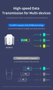 สินค้าขายดี  รุ่นยอดนิยม  ตัวขยายสัญญาณไวไฟแบบมืออาชีพ  รองรับ <span class=keywords><strong>WiFi</strong></span> 6 ความเร็ว 1800Mbps  ตัวขยายสัญญาณไร้สาย - Product Image 5