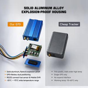 Traceur GPS intelligent 4G Alwaycare avec coupure moteur à distance pour la gestion de flotte de camions de logistique internationale - Product Image 4
