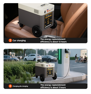 แบตเตอรี่สำรองพกพาสำหรับใช้งานกลางแจ้ง 220V ความจุขนาดใหญ่ 12000wh - แหล่งจ่ายไฟสำรองฉุกเฉินสำหรับครอบครัวพร้อมความจุขนาดใหญ่ - Product Image 6