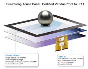 Huaxin Süper İnce Endüstriyel TFT LCD 18.5 İnç FHD 1920X1080 LVDS Arayüzlü IPS OCA Kapasitif Dirençli Dokunmatik Ekran LED Panel - Product Image 4