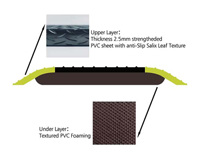 Tapis anti-fatigue industriel en rouleau, mousse PVC, tapis antidérapant pour ligne d'assemblage, station d'emballage, poste de travail en usine