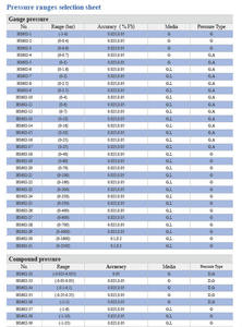 बुद्धिमान कैलिब्रेटर हुक्सिन उच्च सटीकता दबाव कैलिब्रेटर 250 बार रेंज 0.025% सटीकता 1 वर्ष के परीक्षण दबाव गेज - Product Image 5