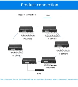 Commutateur fibre POE 8 ports Gigabit 10/100/1000Mbps avec réseau IP fibre Gigabit fibre 20KM <span class=keywords><strong>2</strong></span> SC ciblé - Product Image 5