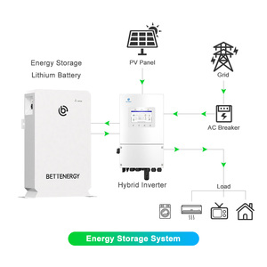 ระบบแบตเตอรี่ลิเธียมโซลาร์เซลล์ Bettenergy 30kWh ชุดอุปกรณ์ครบชุด 5kW 10kW ระบบไฮบริดสำหรับบ้านพักอาศัย ระบบ PV สำหรับบ้านแบบออฟกริด ELESHELL 5K 51.2V Sy - Product Image 5