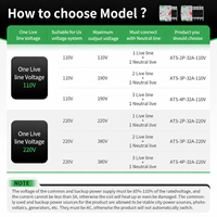 EPM3-100R 63A 2P EPEPRO Commutateur de transfert automatique double alimentation solaire photovoltaïque ATS AC220V Automatique PC Industriel