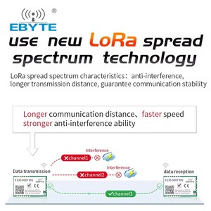 Module sans fil LoRa Ebyte ODM E220-900T30S 10 km avec technologie LoRa à spectre étalé, 30 dBm, UART, 868 MHz, 915 MHz, puce LLCC68 - Product Image 6