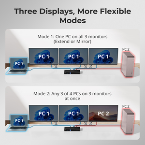Tesmart 4 trong 3 out KVM Switch HDMI + DP + USB C đầu vào hỗ trợ MST 2 máy tính để bàn 2 máy tính xách tay USB 3.0 KVM Docking Station - Product Image 6