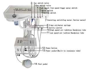 Pet Use Veterinary Dental Portable Machine CE Approved