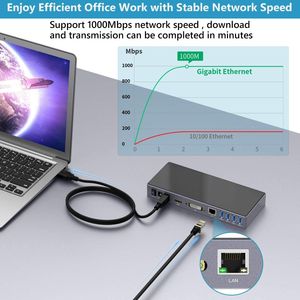 13in1 USB3.0 Displaylink การเชื่อมต่อ OEM สถานีเชื่อมต่อสากล HDM I DVI จอภาพคู่ 2K สําหรับหน้าต่าง S Chrom E <span class=keywords><strong>Mac</strong></span> <span class=keywords><strong>OS</strong></span> - Product Image 5