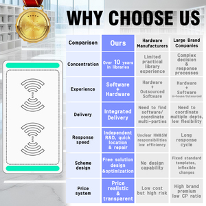 Потолочная система контроля доступа для библиотек: простая установка для защиты внутренних книжных зон и входов - Product Image 6