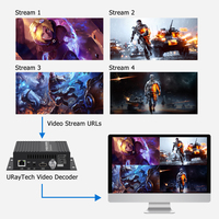 Décodeur de streaming vidéo 4K H.265 H.264, caméra IP vers sortie HDMI + CVBS AV pour le décodage SRT HLS M3U8 UDP RTMP RTSP