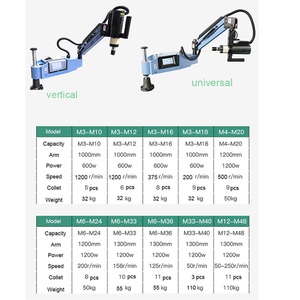 Động cơ servo tự động điều khiển cánh tay khai thác với đầu phổ quát M16 cho các ứng dụng khai thác điện và tự khai thác vít - Product Image 5