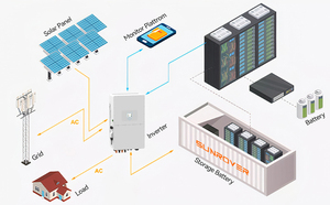 Système solaire hybride 10kW 20kW 30kW 50kW Onduleur Deye avec batterie Tout-en-un Système d'énergie solaire hybride 100 Kwh Utilisation professionnelle - Product Image 2