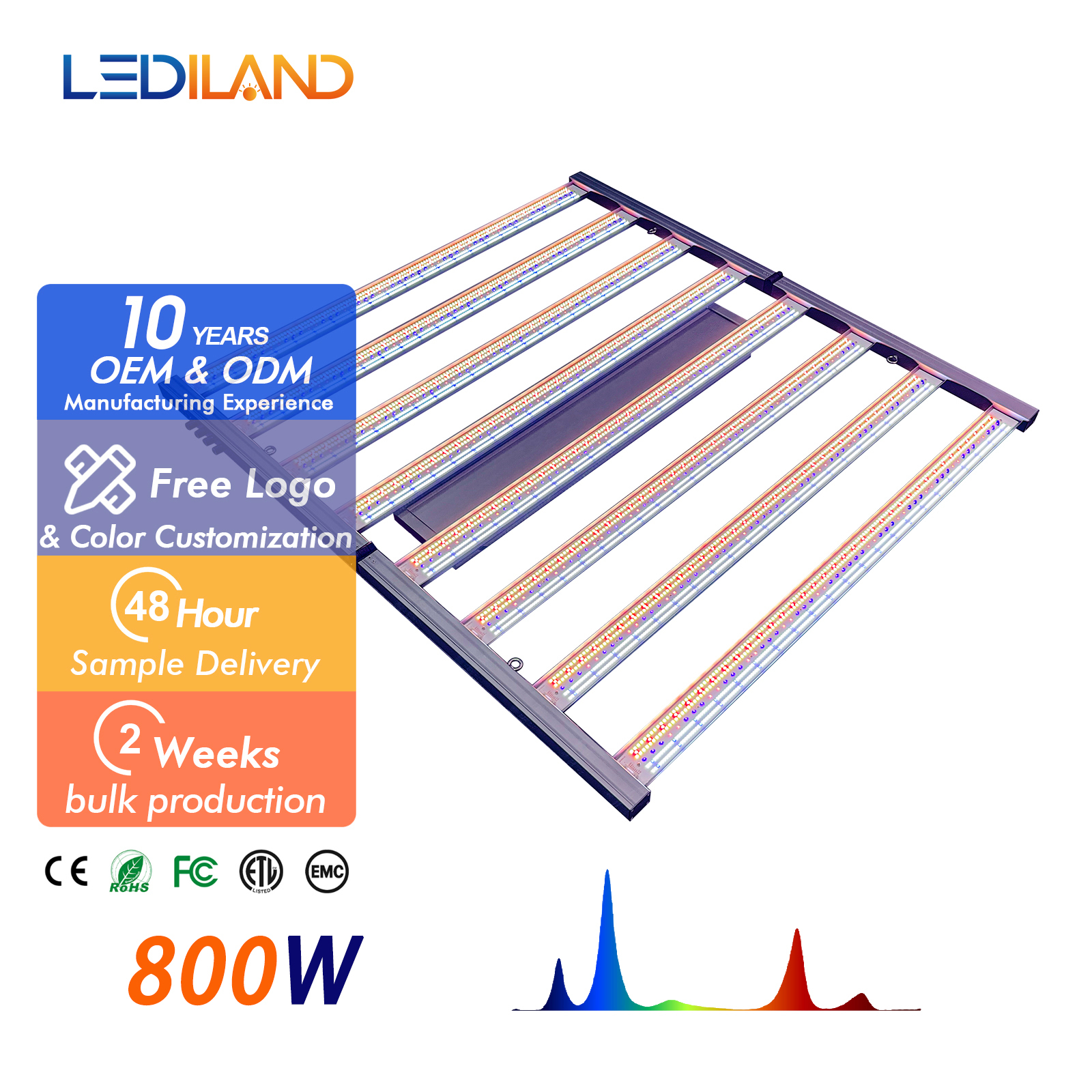 Full Spectrum UV IR 720W-1200W IP65 Aluminum Bloom LED Grow Light 8 Bar Dimmable High CRI 90 for LM301B/H 17000LM 5-Year