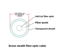 Cable de Fibra Óptica FTTH de 250μm SM 0.25mm G.652D G.657A1 G.657A2 para Drones, Cable Desnudo