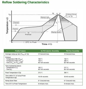 Original Brand New CUN86A1G Seoul 3535 Curing Lamp Chip Led <b>Uv</b> For Coating - Product Image 5