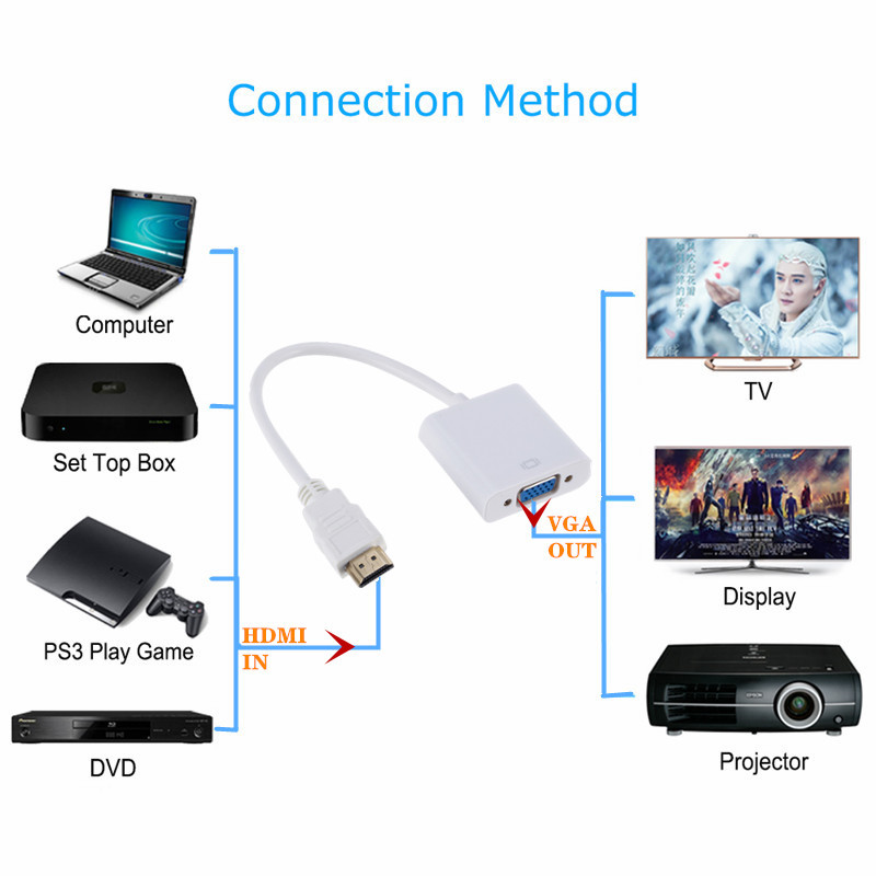 Adaptateur VGA Vers HDMI 1080p 60Hz - Convertisseur Pour PC, Ordinateur Portable Vers Moniteur, TV, Projecteur - Avec Sortie Audio 3.5 Mm - 8
