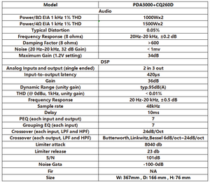 Pda3000 + cq260d वर्ग d 1000 w dswoofer सक्रिय स्पीकर एम्पलीफायर मॉड्यूल डी. जे. पेशेवर 1000 वाट पावर एम्पलीफायर मॉड्यूल - Product Image 6
