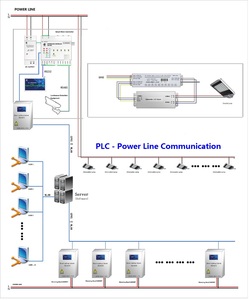 Linh hoạt bền vững giải pháp thông minh <span class=keywords><strong>LED</strong></span> chiếu sáng ngoài trời hệ thống quản lý có tính năng điều khiển từ xa IOT nền tảng cho thành phố của bạn - Product Image 1