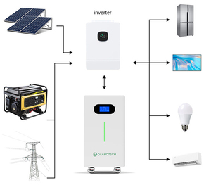 ระบบจัดเก็บพลังงานแสงอาทิตย์สำหรับบ้าน EU PL STOCK Split IP65 CAN Hybrid Grid พร้อมแบตเตอรี่ LiFePO4 100Ah 16kWh 48V/51.2V รับประกัน 10 ปี - Product Image 5