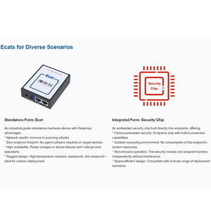 Plateforme de protection des terminaisons réseau : Évitez la contamination croisée par les virus, antivirus et sécurité, compatible Mac, en stock chez Gmedisys - Product Image 6