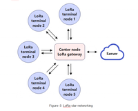 Modul Lora Tag nirkabel WTLRC262-SG mendukung ESP32 WiFi BLE LoRa dengan SX1262 IC IoT Lora modul berdasarkan ESP32-C2