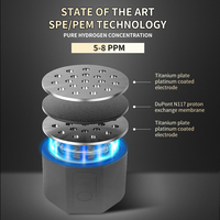 Générateur d'hydrogène personnalisé avec logo/couleur, prototype en 2h, expédition le jour même, 2200mAh, 3000-10000PPB pour les commandes en gros et les entreprises de vente au détail