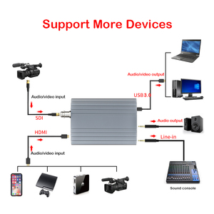 Bên ngoài HD <span class=keywords><strong>Video</strong></span> Capture Card với 1080P 60fps Capture <span class=keywords><strong>Video</strong></span> cho máy tính xách tay Thiết bị Streaming - Product Image 2