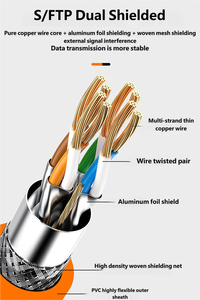 Câble de raccordement SFTP Cat6 Cat6A Cat7 Cat8 intérieur/extérieur 10M 20M 25M 30M 50M Câble réseau <span class=keywords><strong>Ethernet</strong></span> LAN Câbles de communication - Product Image 6