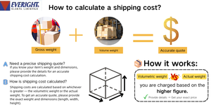 <span class=keywords><strong>China</strong></span> Sri Lanka FCL Sea Air DDP/DDU Forwarder Everight <span class=keywords><strong>Logistics</strong></span> 40HQ/20GP/40GP Contenedores 13-20 días Estable Seguro - Product Image 5