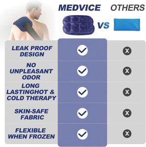 Ensemble de 3 enveloppes en gel chaud et froid réutilisables pour les douleurs articulaires et musculaires, ajustables pour le dos, les genoux, les épaules, les bras et les jambes - Product Image 6