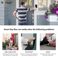 KEMUU Tuya TTlock kombinasi kunci untuk kotak penyimpanan biometrik sidik jari dinding Digital kunci kotak pintar