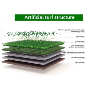 Gazon synthétique commercial ignifuge à haute densité personnalisable, <span class=keywords><strong>rouleau</strong></span> de 50 mm de hauteur de pile, gazon synthétique d'extérieur avec installation facile - Product Image 5