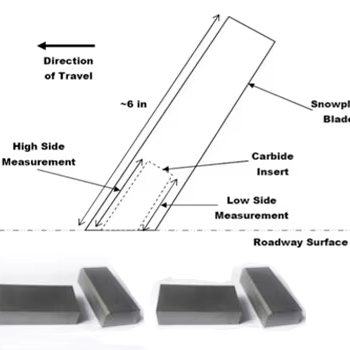 JX Long Life Snowboard Inserts Carbide