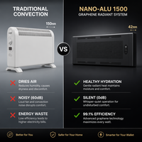 Calentador Infrarrojo Sostenible de 1500W, Radiador Inteligente de Grafeno, Solución de Calefacción con Carbono Neutral para Edificios Ecológicos, 99.1% de Eficiencia