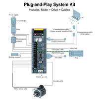 Kit de Motor y Accionamiento Servo AC PROFINET de 1kW, 3000 RPM, 2kHz, 125μs, 17 bits, Modo DSC para Brazo Robótico CNC, Fabricante de Máquinas de Empaquetado