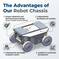 Châssis de robot de direction à quatre roues indépendantes Senfar AMR, charge utile de 80 kg, système de navigation, robot de livraison
