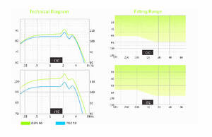 Лицевая панель слухового аппарата, 6 каналов, лицевая панель, наборы слуховых аппаратов с VC и триммерами для индивидуального ушного типа - Product Image 6