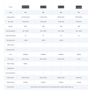 Système Huidu lecteur multimédia double mode A3L/A4L/A5L/A6L avec application mobile contrôleur d'affichage LED sans fil/USB/4G - Product Image 4