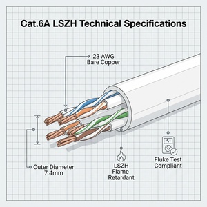สายแลนอีเธอร์เน็ต Premium Hanwei Indoor Cat6A UTP 23AWG LSZH สีขาว 305 เมตร 10Gbps รุ่น CCL-65UG004-LNWH-R305 - Product Image 3