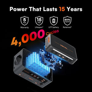 ระบบโซลาร์เซลล์ออฟกริด MPPT พร้อมรีโมทคอนโทรล แบตเตอรี่ LiFePO4 2016Wh 3600W สถานีไฟฟ้าพกพา เครื่องกำเนิดไฟฟ้าพลังงานแสงอาทิตย์ ใช้ในยามฉุกเฉิน ใช้ได้กับรถยนต์ - Product Image 3